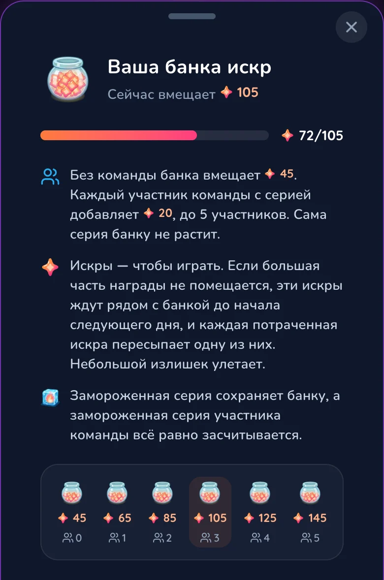 Экран банки искр в Gift Club: сейчас вмещает 125, заполнена на 72/125; без команды банка вмещает 50, и каждый участник команды, который недавно забирал награду серии, добавляет 25 — до 5 участников, от 50 до 175