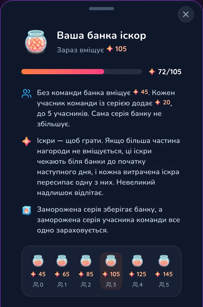 Екран банки іскор у Gift Club: зараз вміщує 125, заповнена на 72/125; без команди банка вміщує 50, і кожен учасник команди, який нещодавно забирав нагороду серії, додає 25 — до 5 учасників, від 50 до 175