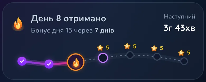 Картка серії на головному екрані Gift Club: день 8 отримано, до наступної нагороди кілька годин, бонус дня 15 через 7 днів